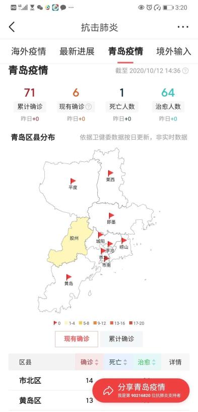 「福州疫情站点有哪些地区」〃福州疫情地图-第2张图片