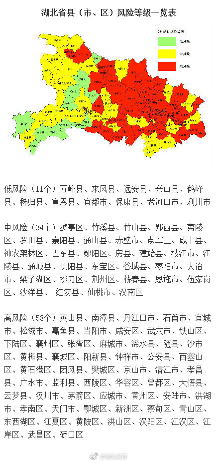 【疫情风险三级地区/疫情风险等级二级高还是三级高】-第1张图片