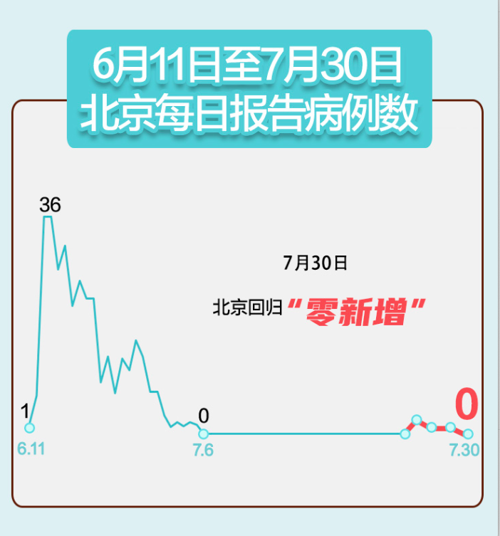 陕西咸阳疫情风险地区.陕西咸阳疫情风险地区查询-第3张图片