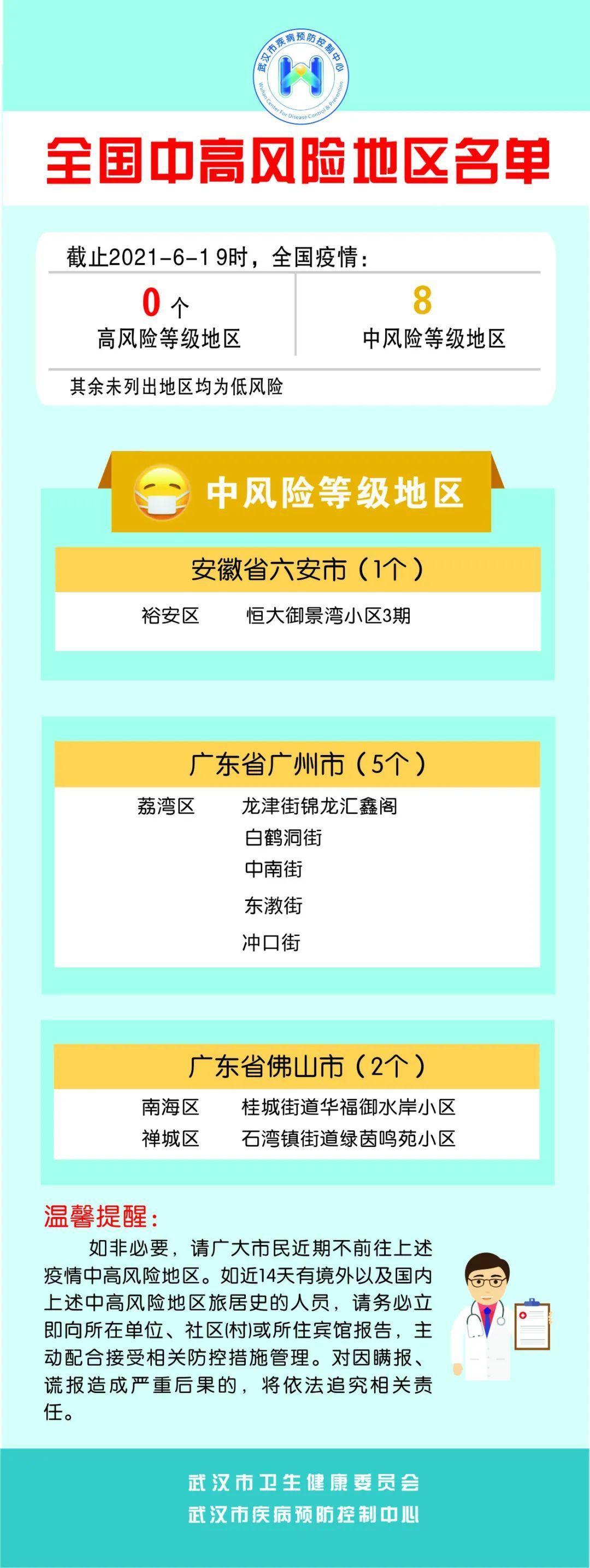山西疫情分险地区名单︰(山西疫区划分)-第1张图片