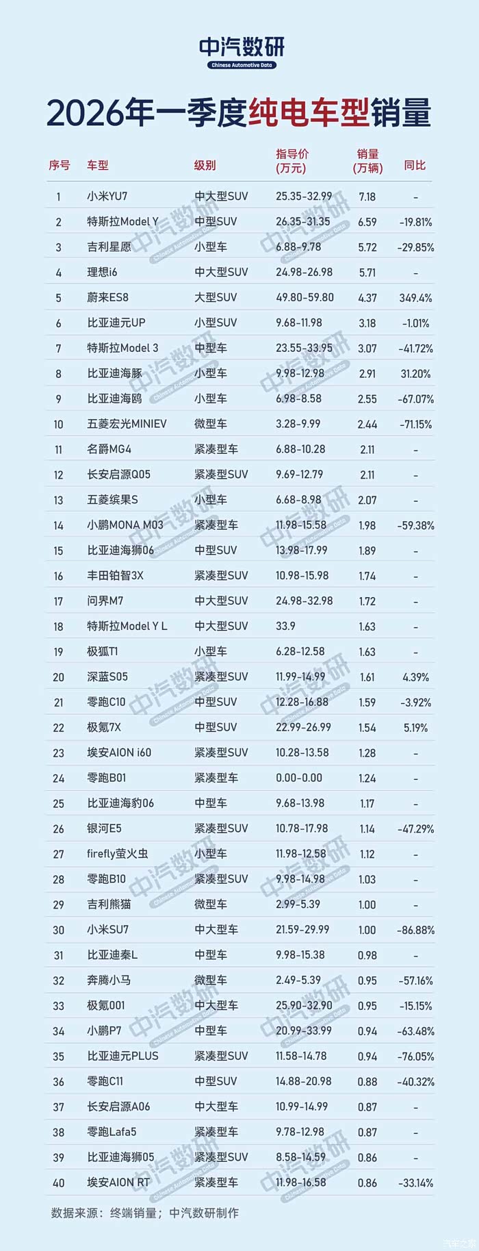 2016年11月汽车销量排名榜-纯电动汽车前十名牌排名及费用-第1张图片