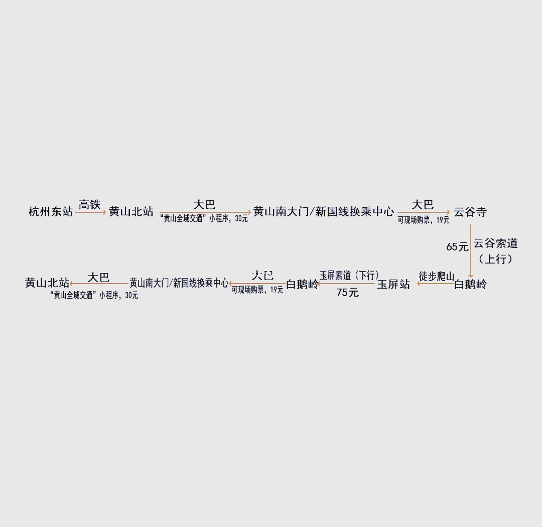 黄山旅游攻略三日游自由行攻略,黄山旅游攻略 2日游最佳路线-第2张图片