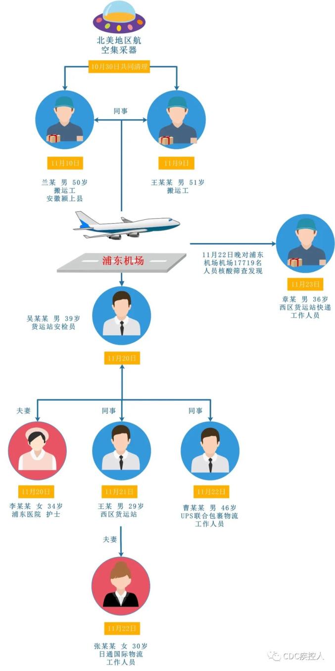 长沙疫情分险地区名单〃长沙疫情风险等级划分-第1张图片