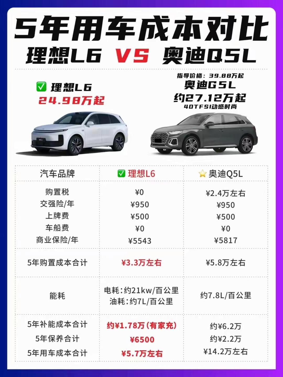 新款suv汽车报价︰(新款suv汽车报价表)-第1张图片