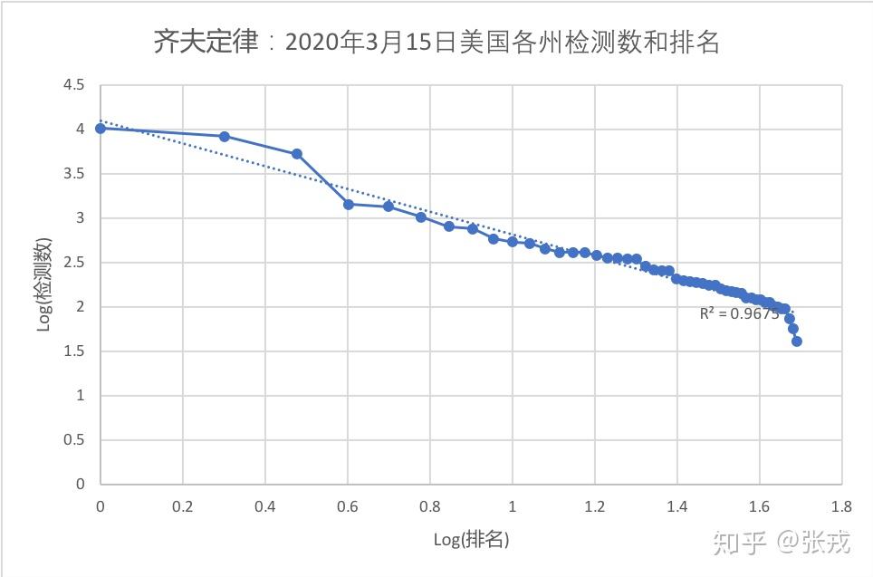 美国各个地区疫情表︰(美国各州疫情最新数据一览表)-第1张图片