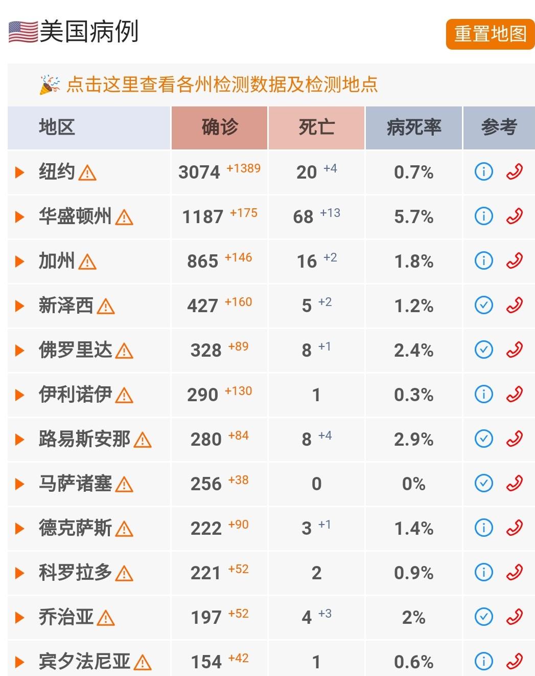 美国各个地区疫情表︰(美国各州疫情最新数据一览表)-第3张图片