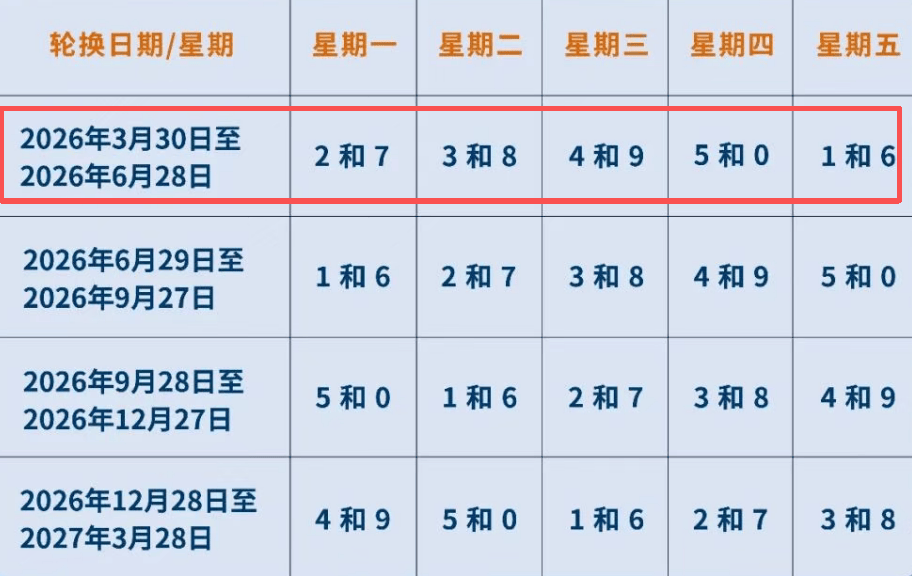 【车辆限行尾号/5月份车辆限行尾号】-第2张图片