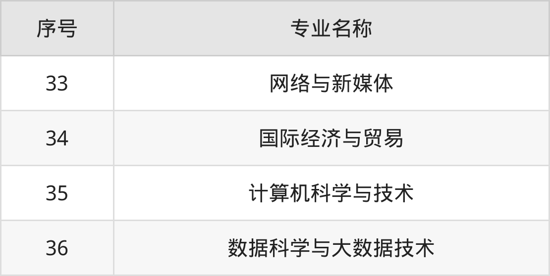“丽江文化旅游学院	” 丽江文化旅游学院地址？-第1张图片