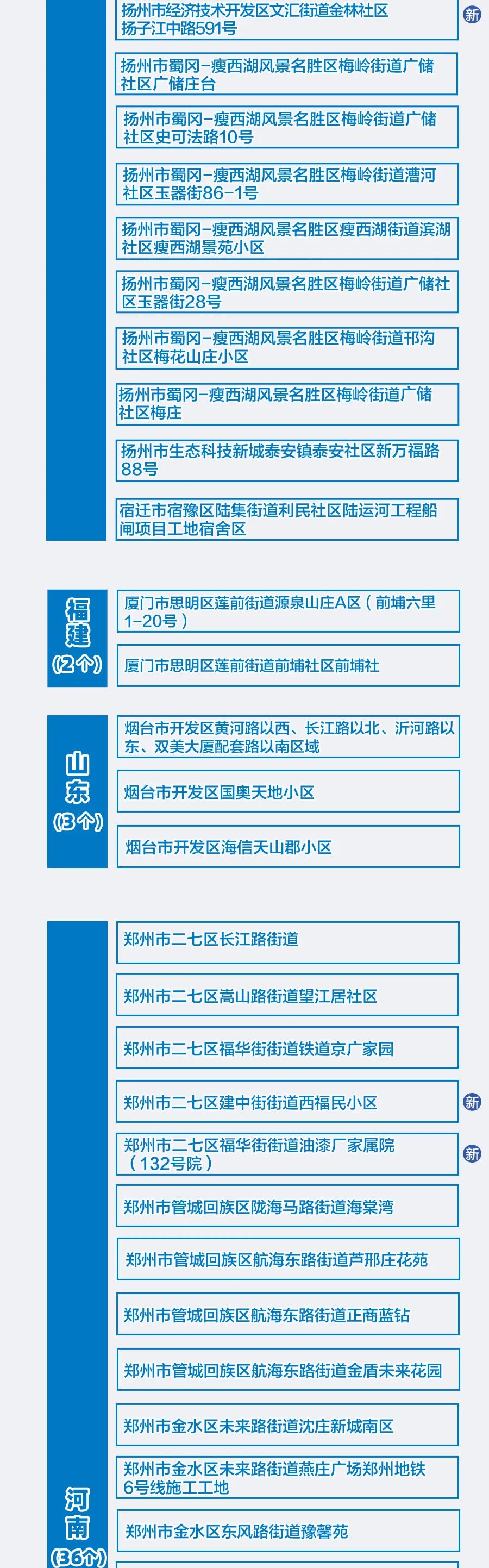 疫情风险地区纠错方法〃疫情风险地区管理-第3张图片