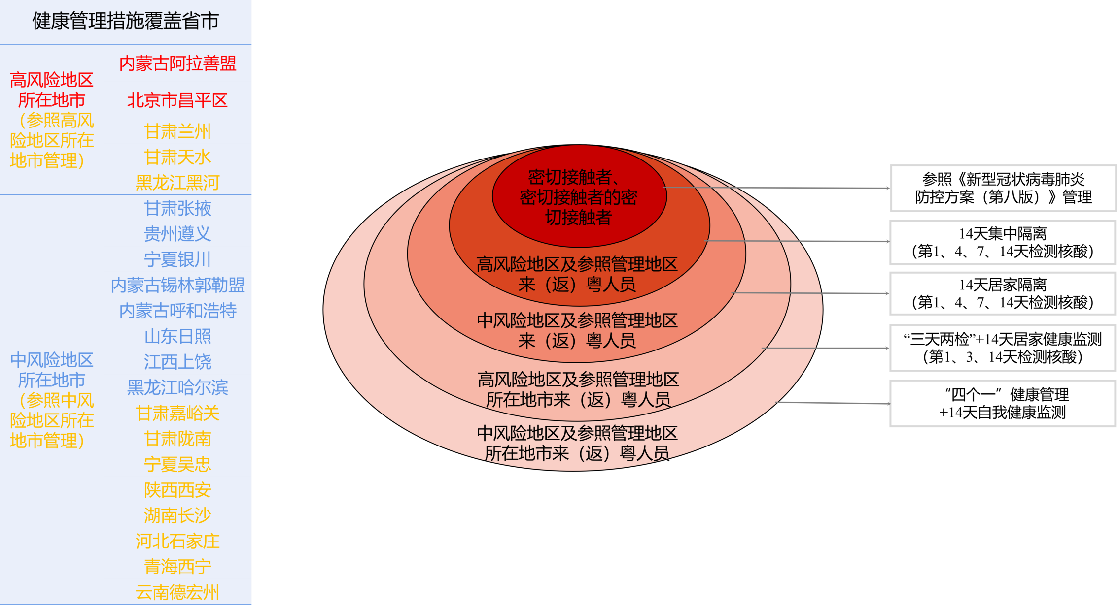 疫情风险地区纠错方法〃疫情风险地区管理-第2张图片