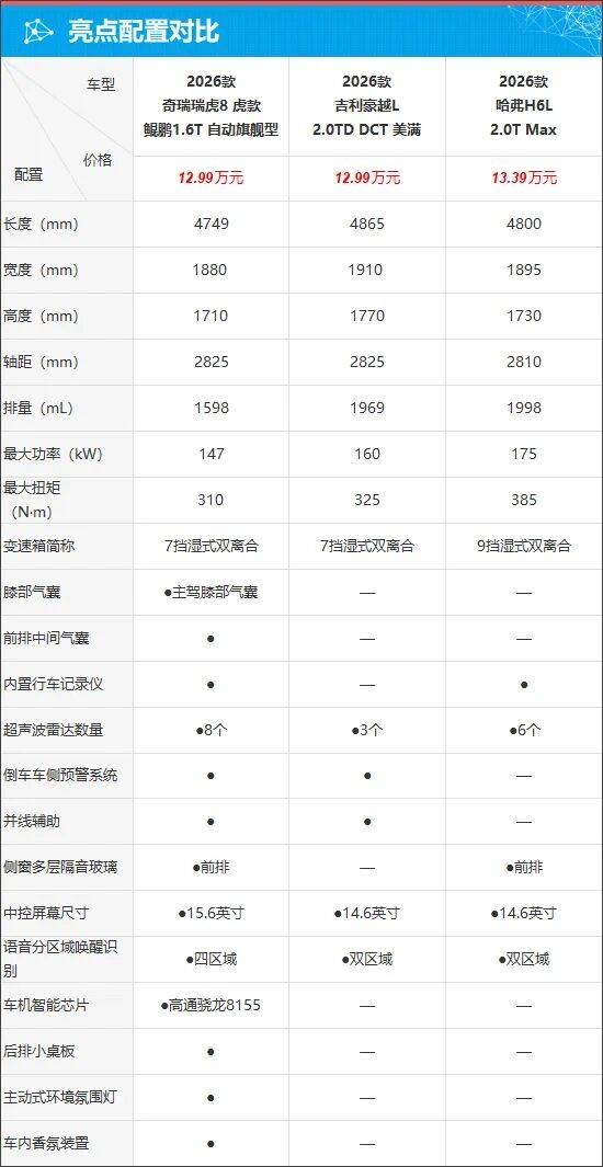汽车配置︰(汽车配置的基本知识讲解)-第3张图片