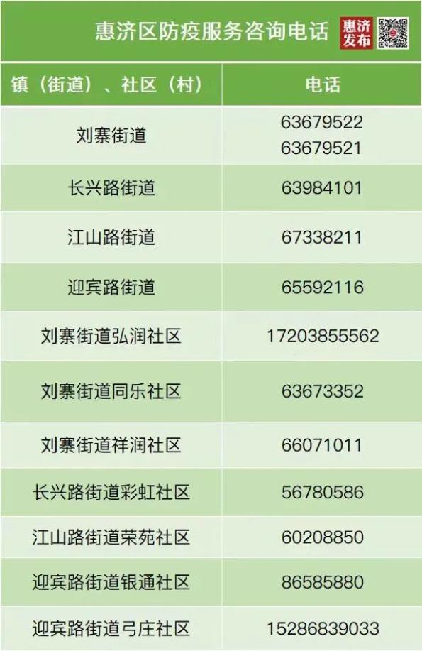 地区疫情热线号码怎么填〃疫情地区查询电话-第2张图片