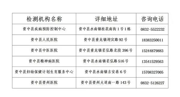 地区疫情热线号码怎么填〃疫情地区查询电话-第1张图片