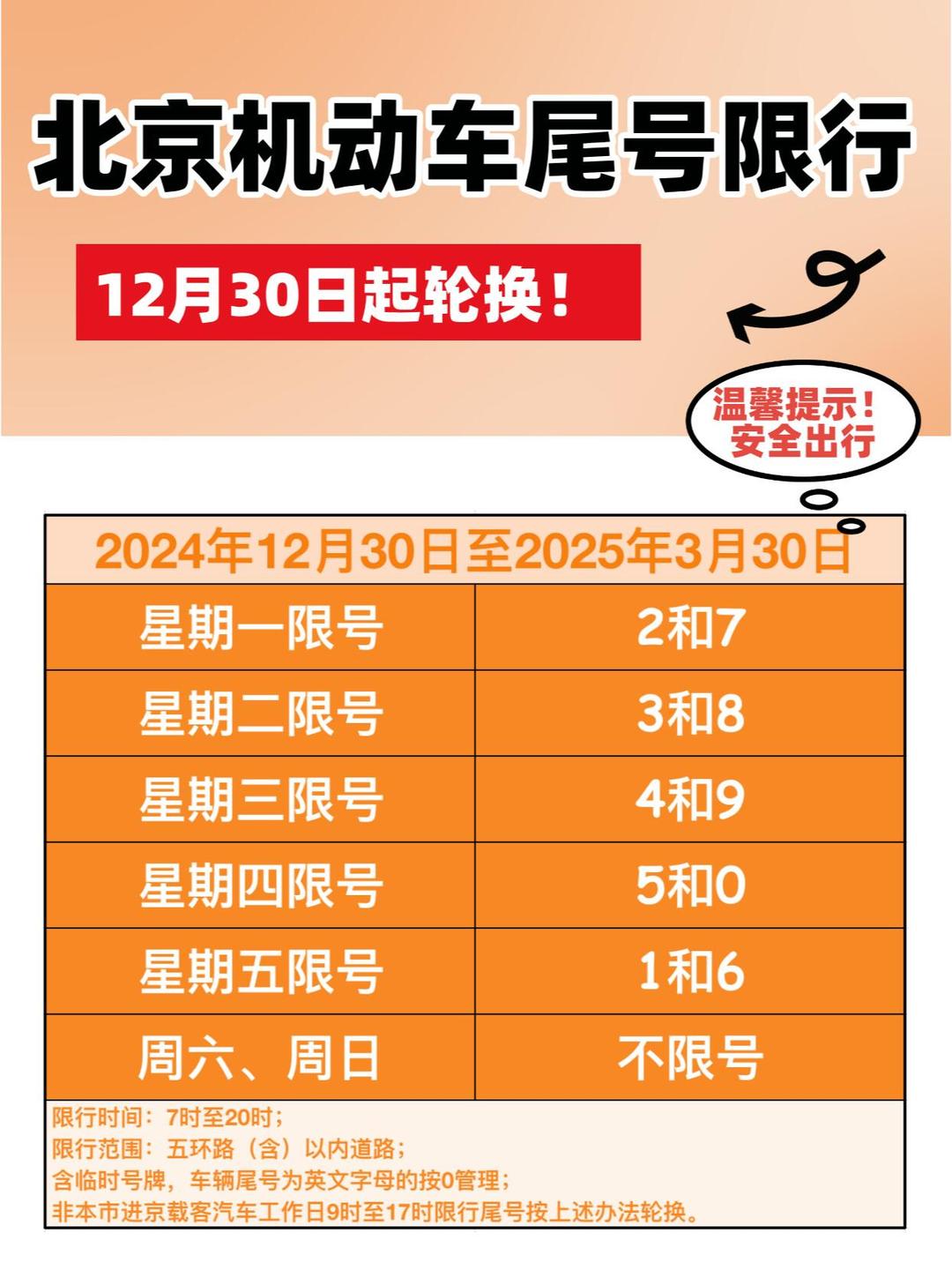 「保定最新限号」〃保定最新限号查询表-第1张图片