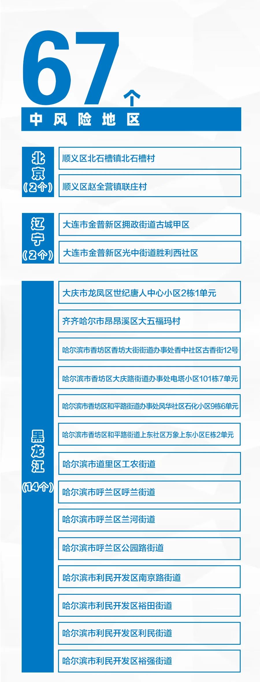 象山疫情风险地区图,象山最新疫情-第1张图片