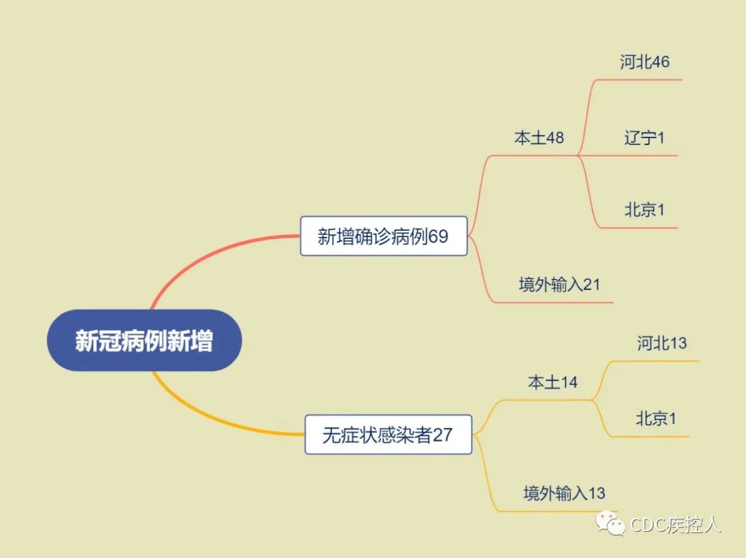 【邢台有多少地区疫情病例/邢台有几个县有疫情】-第1张图片