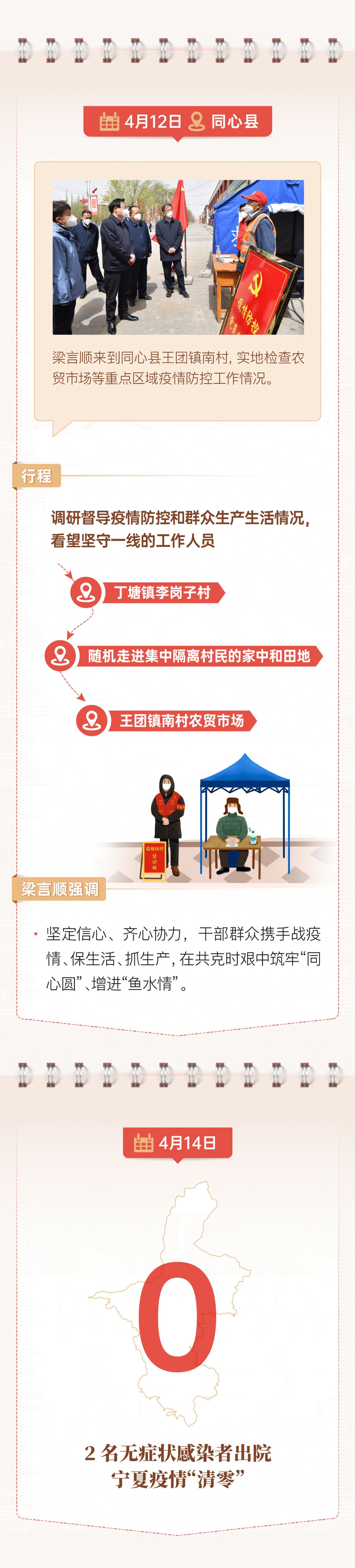 宁夏哪些地区没有疫情了〃宁夏哪些地方有疫情-第3张图片