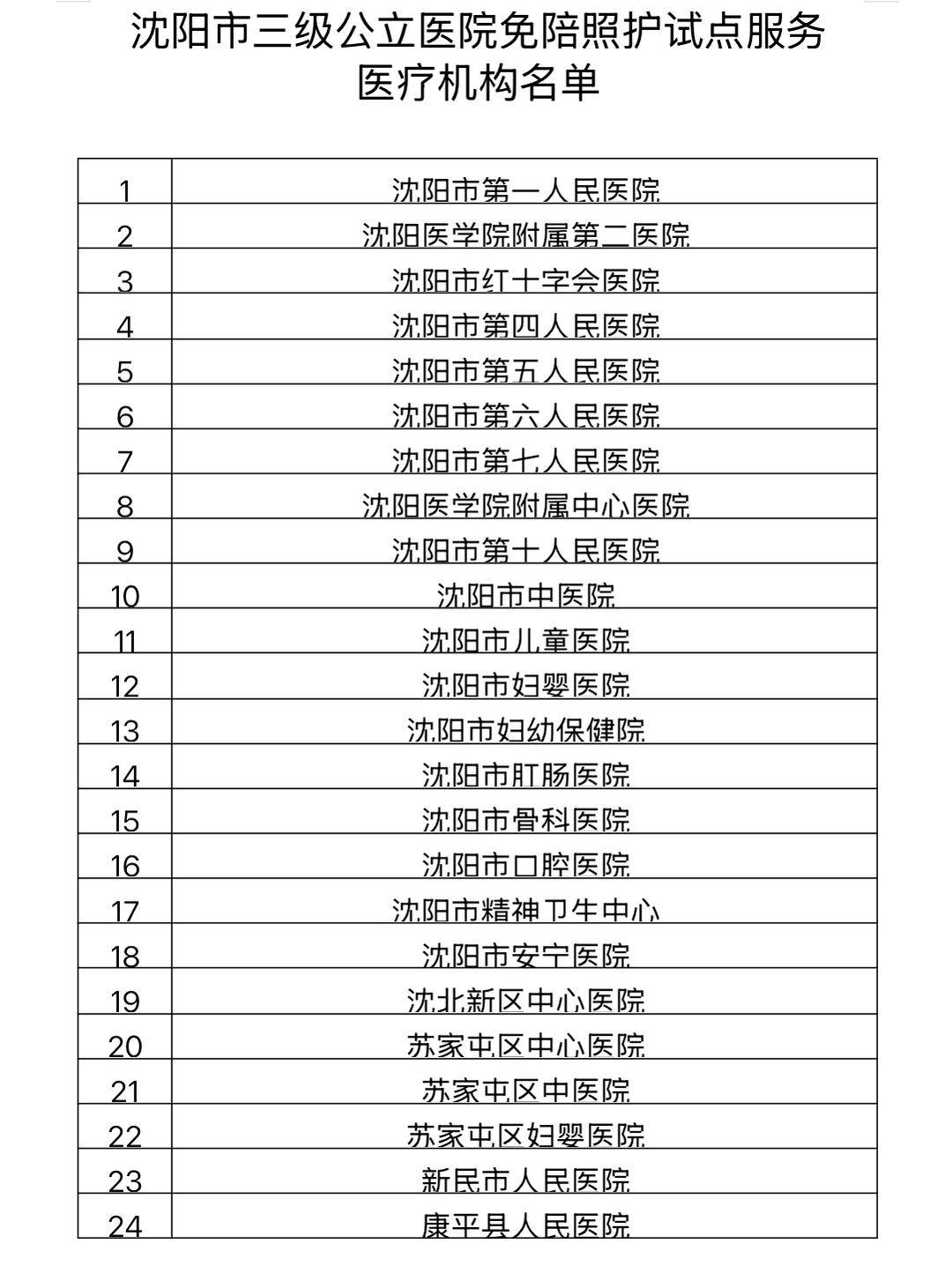 被辽宁列为疫情重点地区.辽宁省疫情重点管控地区和重点关注地区-第3张图片