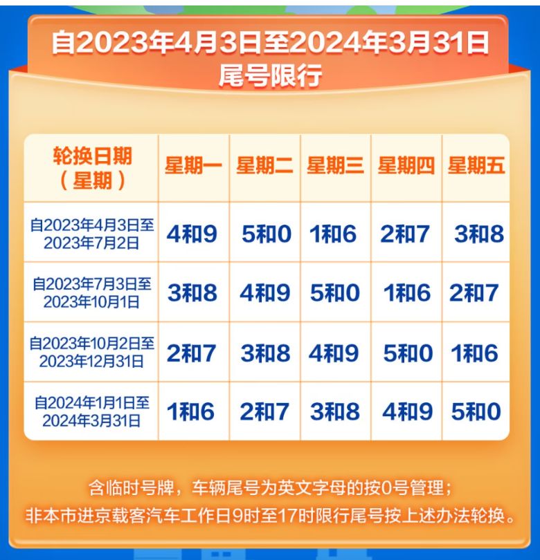 北京限行尾号2024年,北京限行尾号2024年12月-第3张图片