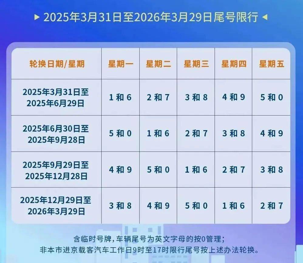 北京限行尾号2024年,北京限行尾号2024年12月-第1张图片