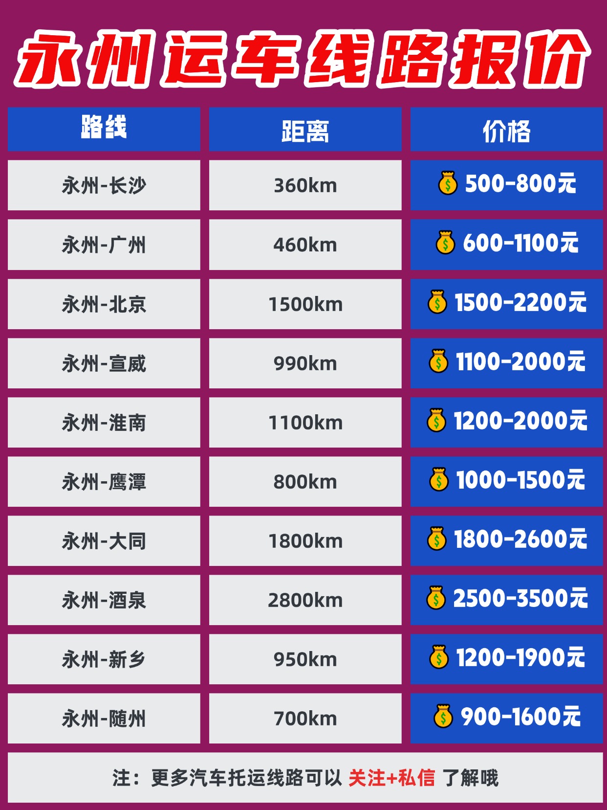 汽车托运3000公里费用-怎么托运汽车最便宜-第1张图片
