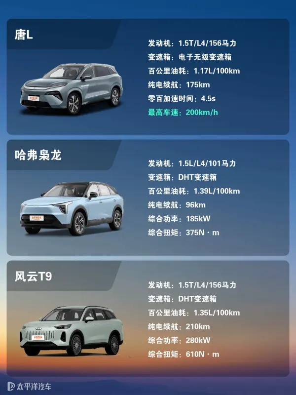 suv汽车-suv汽车销量排名榜-第1张图片