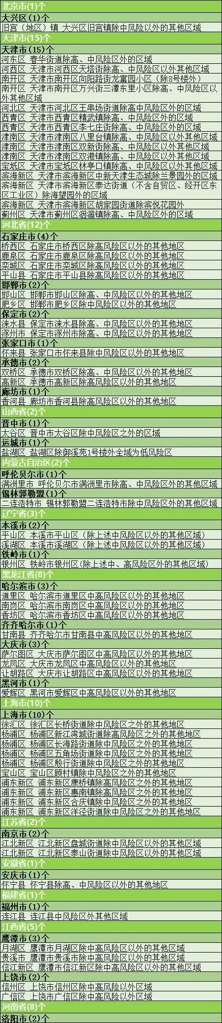 疫情风险地区的评定︰(疫情风险地区分级标准)-第1张图片
