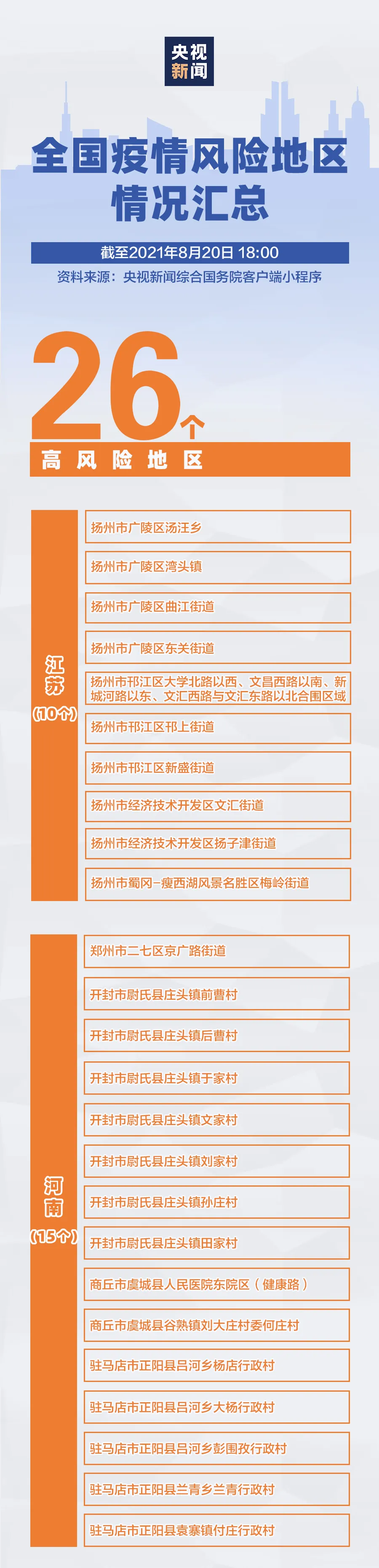 上饶几级疫情风险地区〃上饶是疫情高风险地区吗-第1张图片