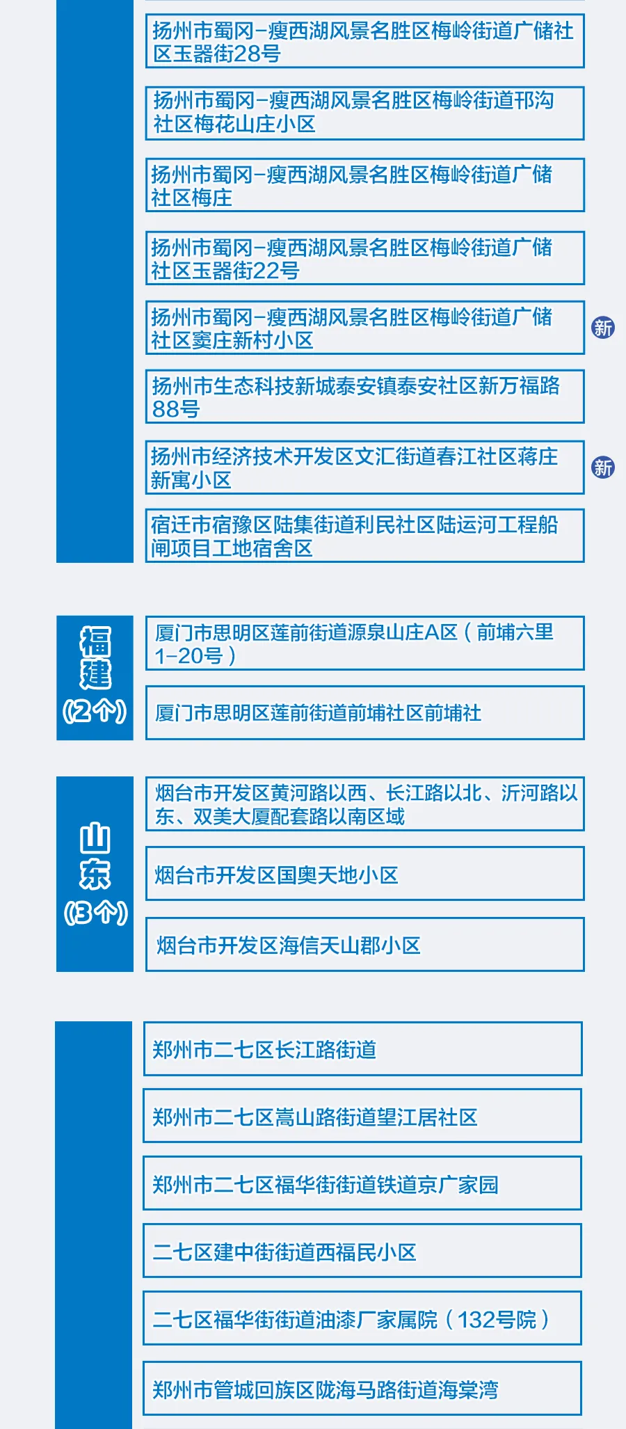 上饶几级疫情风险地区〃上饶是疫情高风险地区吗-第2张图片