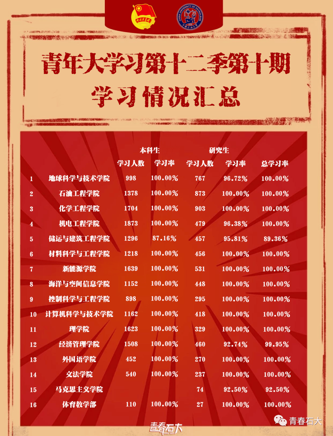 “青年大学习第九季第九期” 青年大学第九季第九期答案是什么？-第2张图片