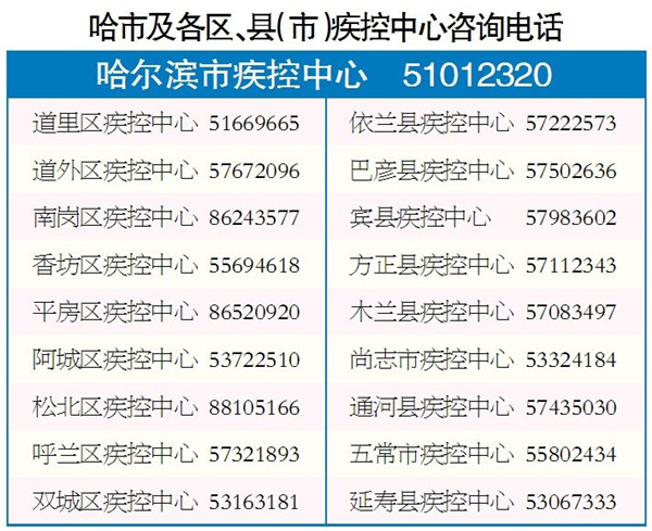 青海地区分几类疫情,青海是疫情风险区吗-第1张图片