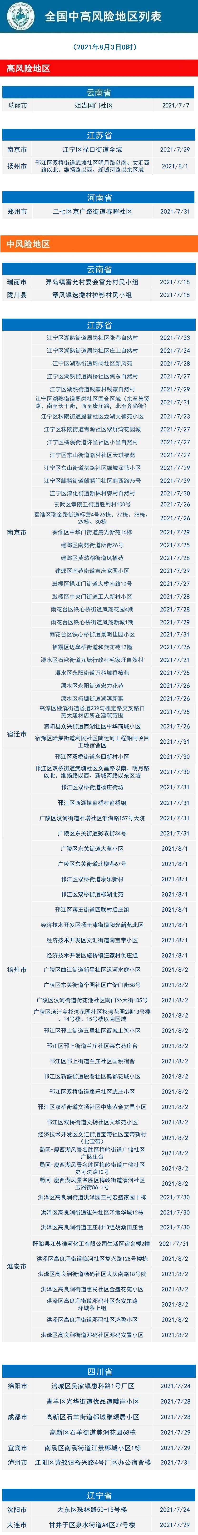 杭州疫情管控地区查询〃杭州疫情防控风险等级-第2张图片