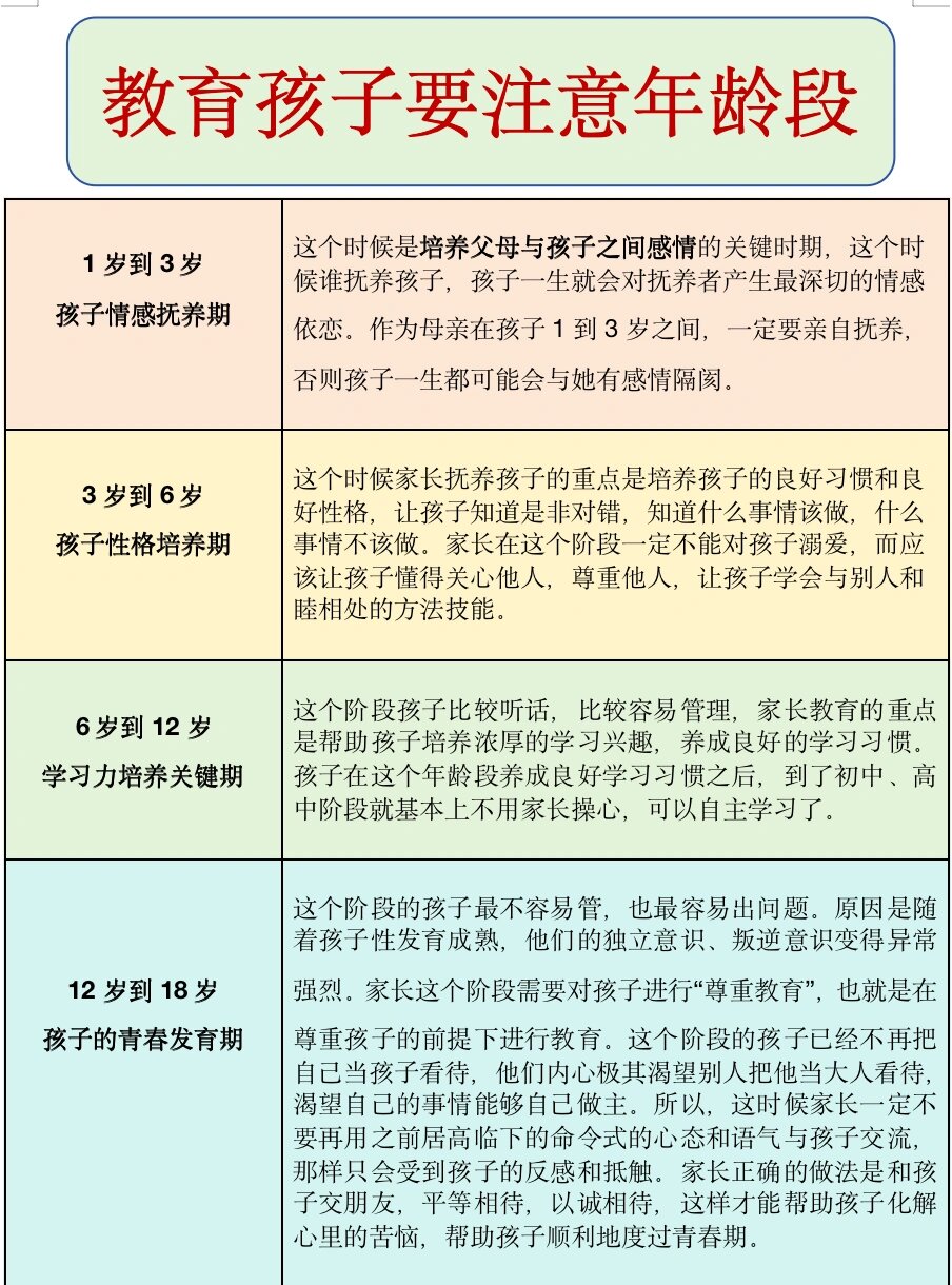怎样教育孩子学习〃应该怎样教育孩子才是真正的方法-第2张图片