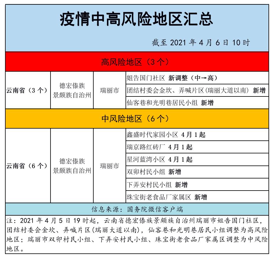 厦门疫情几个风险地区-厦门市疫情风险区吗-第2张图片