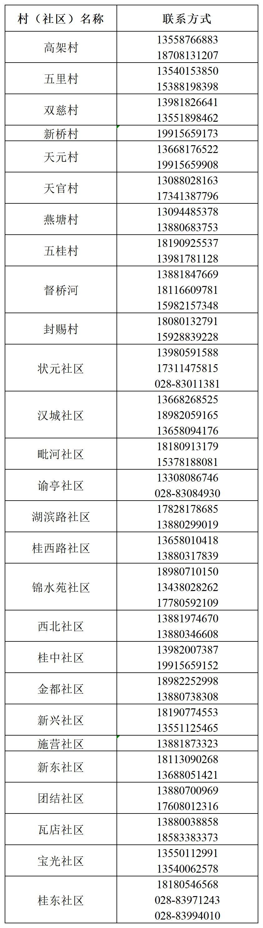 【在南京怎么报备疫情地区/南京疫情怎么办】-第2张图片