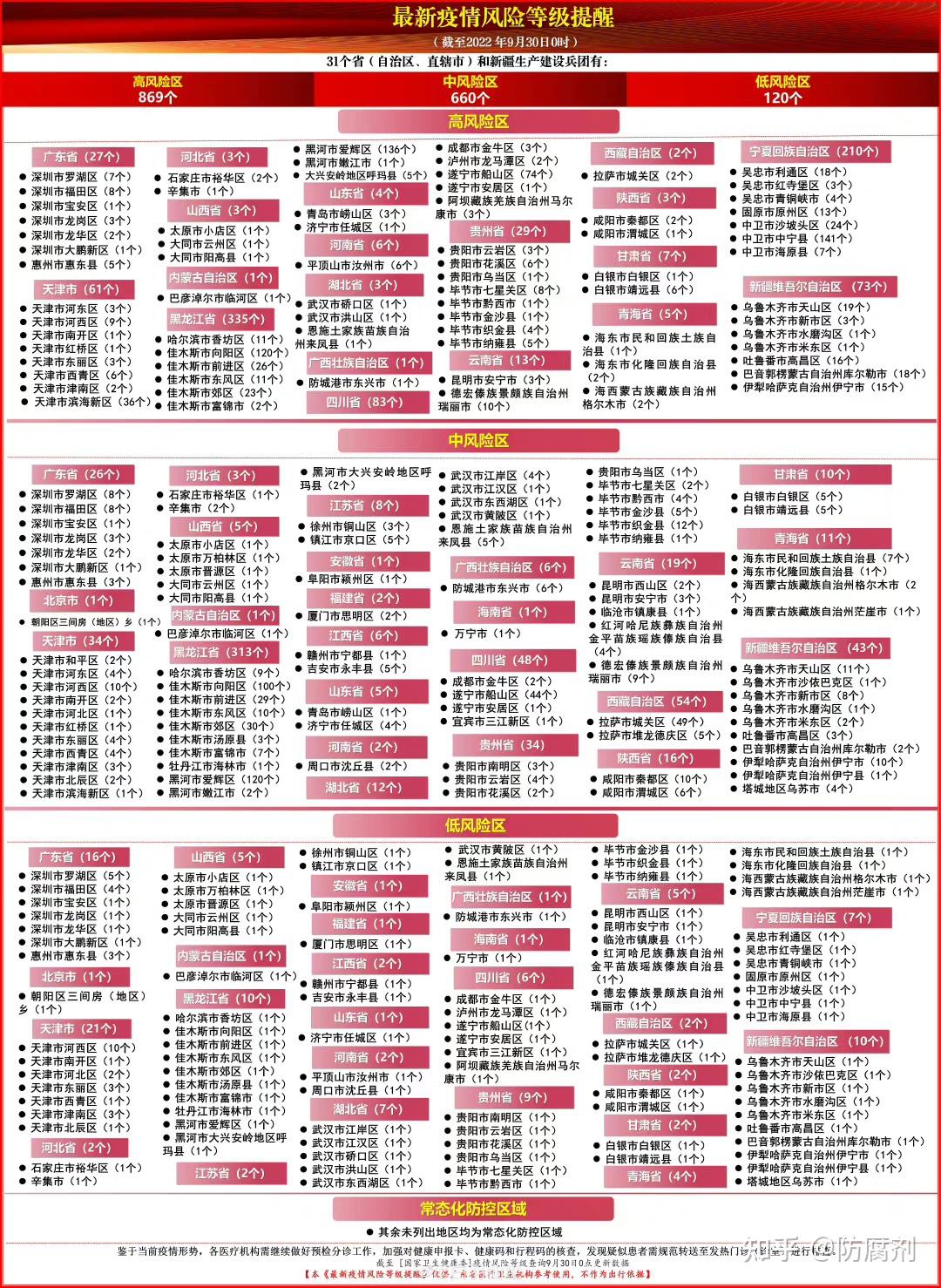 「福州地区疫情现是几等级」〃福州疫情是什么风险等级-第2张图片