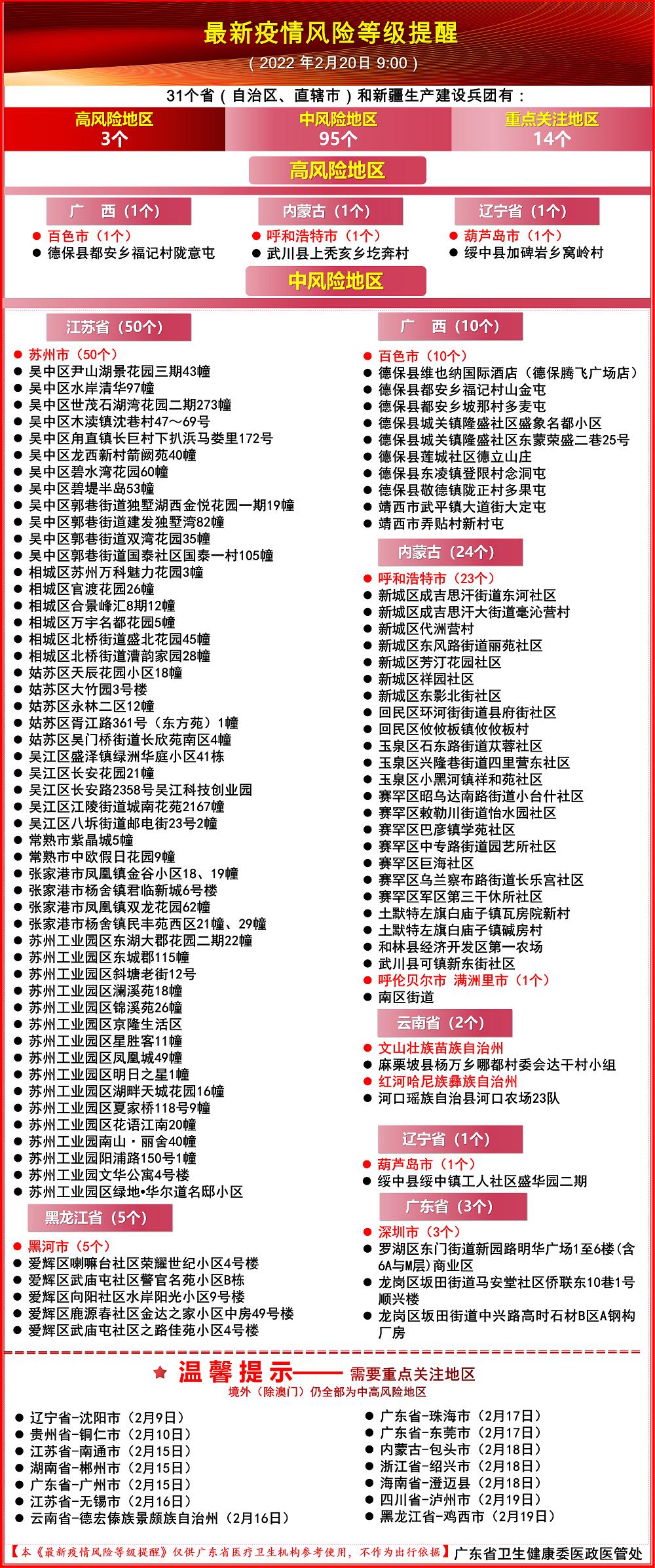 「福州地区疫情现是几等级」〃福州疫情是什么风险等级-第3张图片