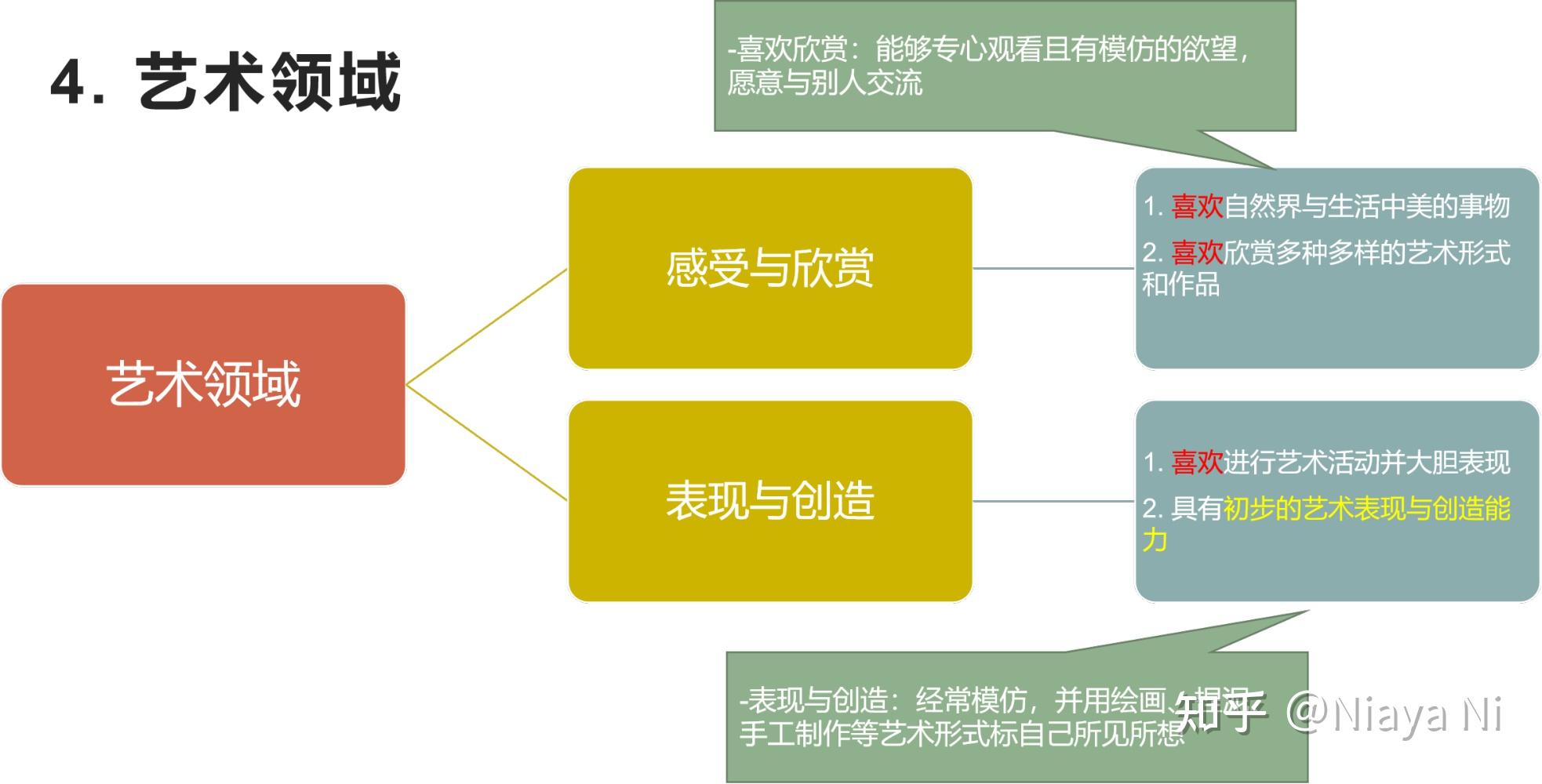 【3-6岁儿童学习与发展指南/36岁儿童学习与发展指南测试题】-第2张图片