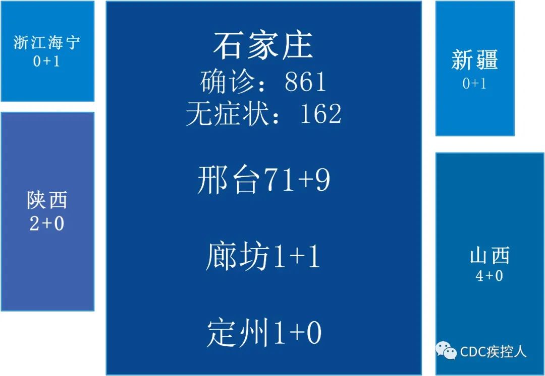 北京疫情风险地区列表-北京疫情风险等级地区名单最新 新闻-第2张图片