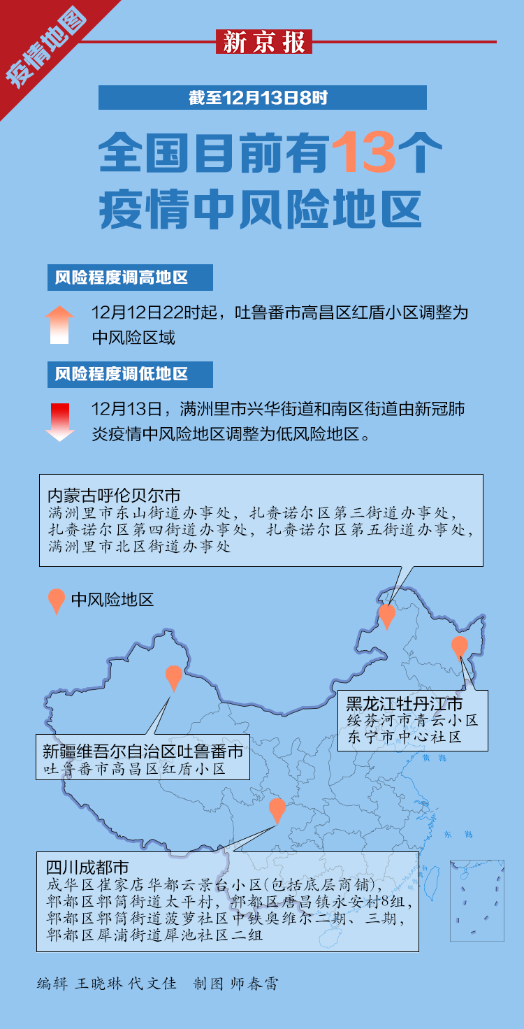 北京疫情风险地区列表-北京疫情风险等级地区名单最新 新闻-第3张图片