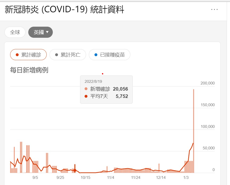 【各地区疫情峰值图/全国各地疫情风险评估图】-第2张图片