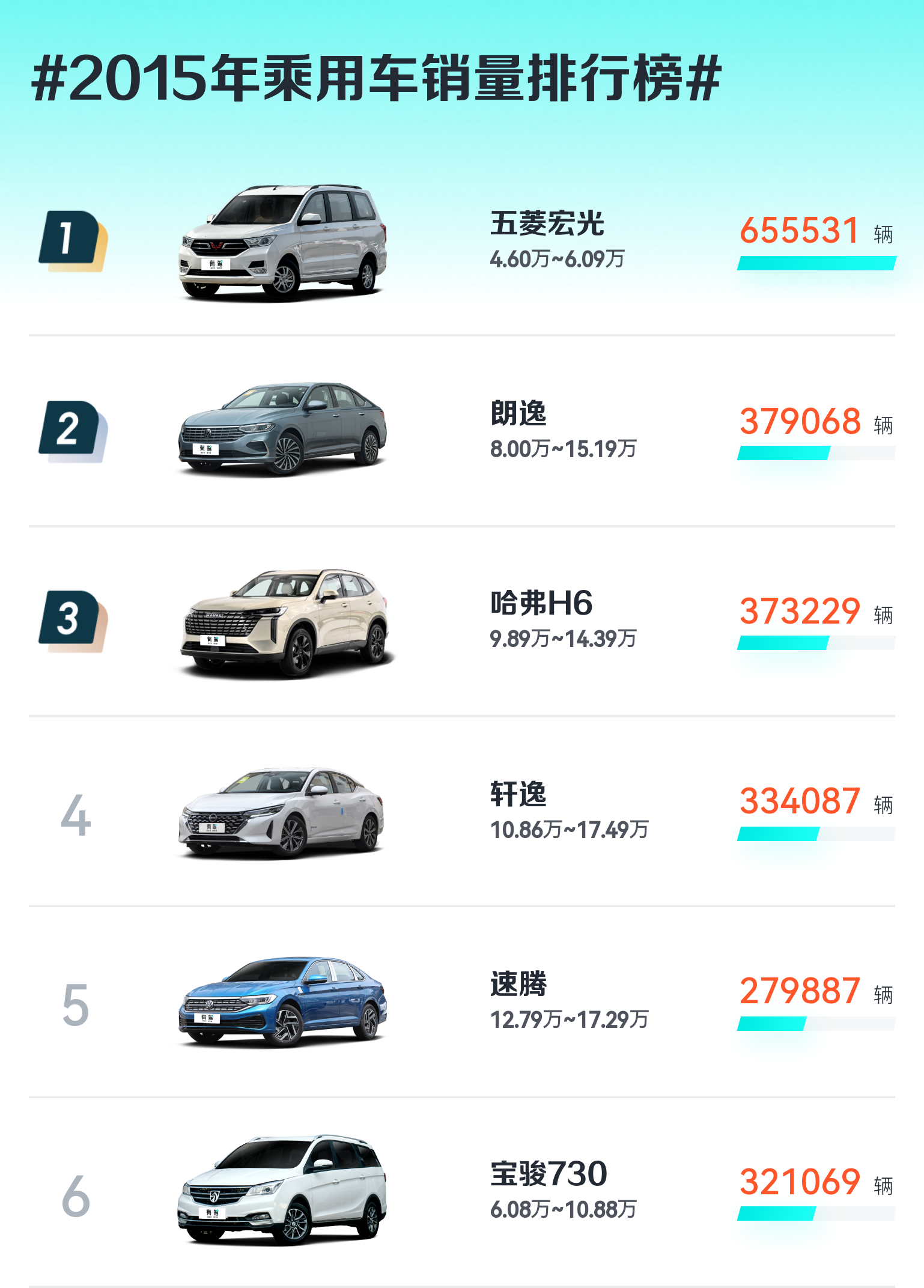 10月汽车销量排名〃十月汽车销量总榜-第2张图片