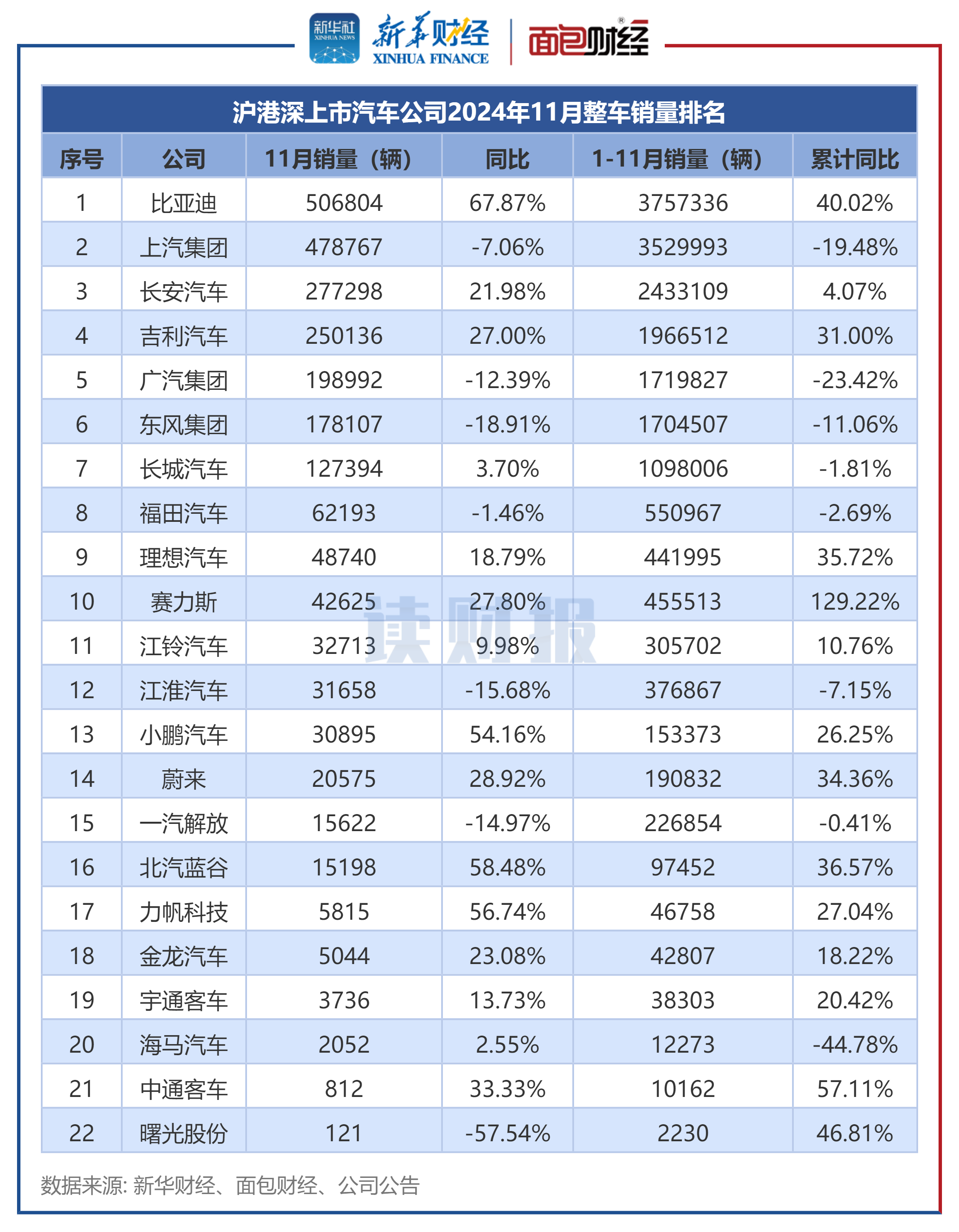 10月汽车销量排名〃十月汽车销量总榜-第1张图片