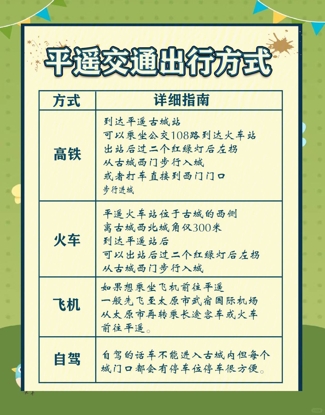 平遥古城旅游攻略-北京到平遥古城旅游攻略-第3张图片