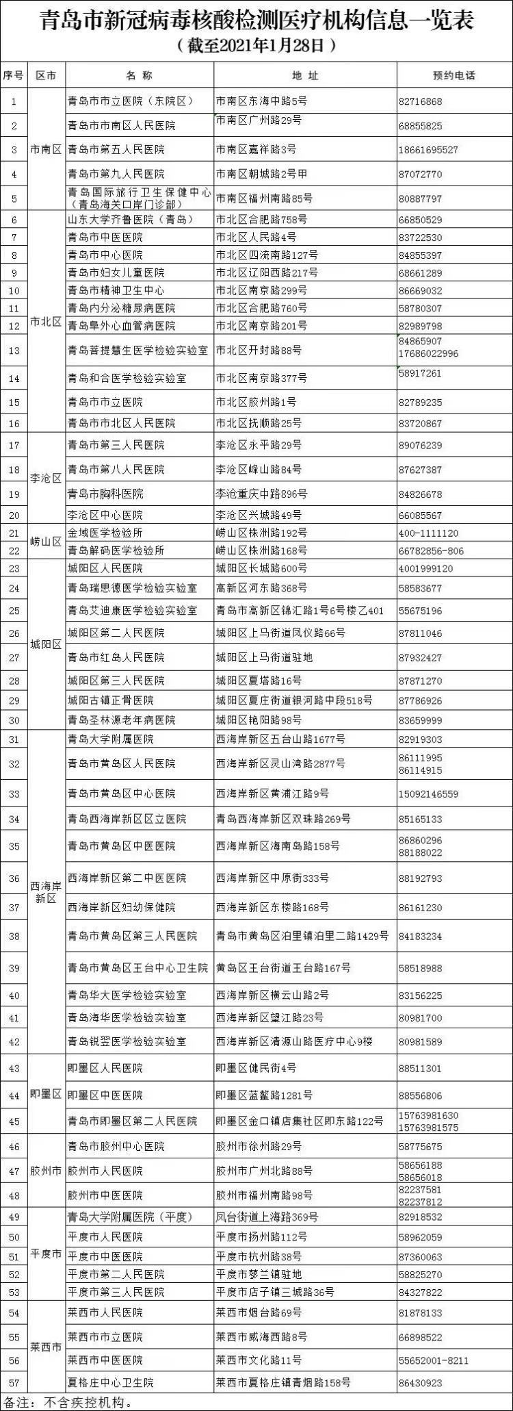 【疫情覆盖图怎么查看地区/疫情覆盖图怎么查看地区名称】-第2张图片