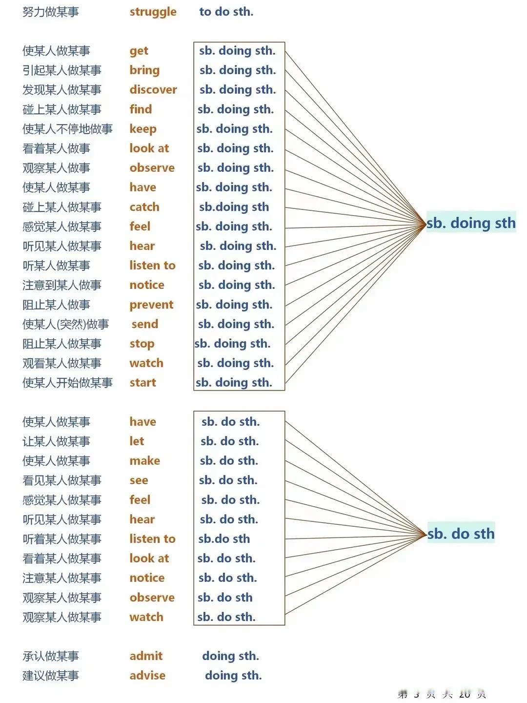 「学习不好的原因」〃英语学不好的原因以及解决方法-第1张图片