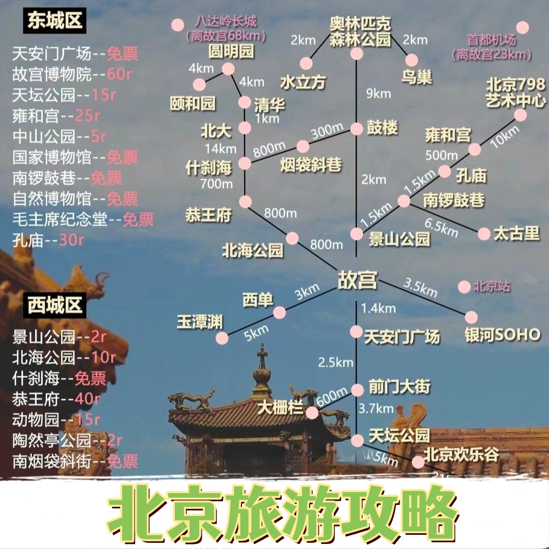 【到北京旅游攻略自助游/到北京旅游攻略自助游玩】-第2张图片