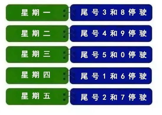 天津限号2023年2月最新限号.天津限号2021最新限号3-第2张图片