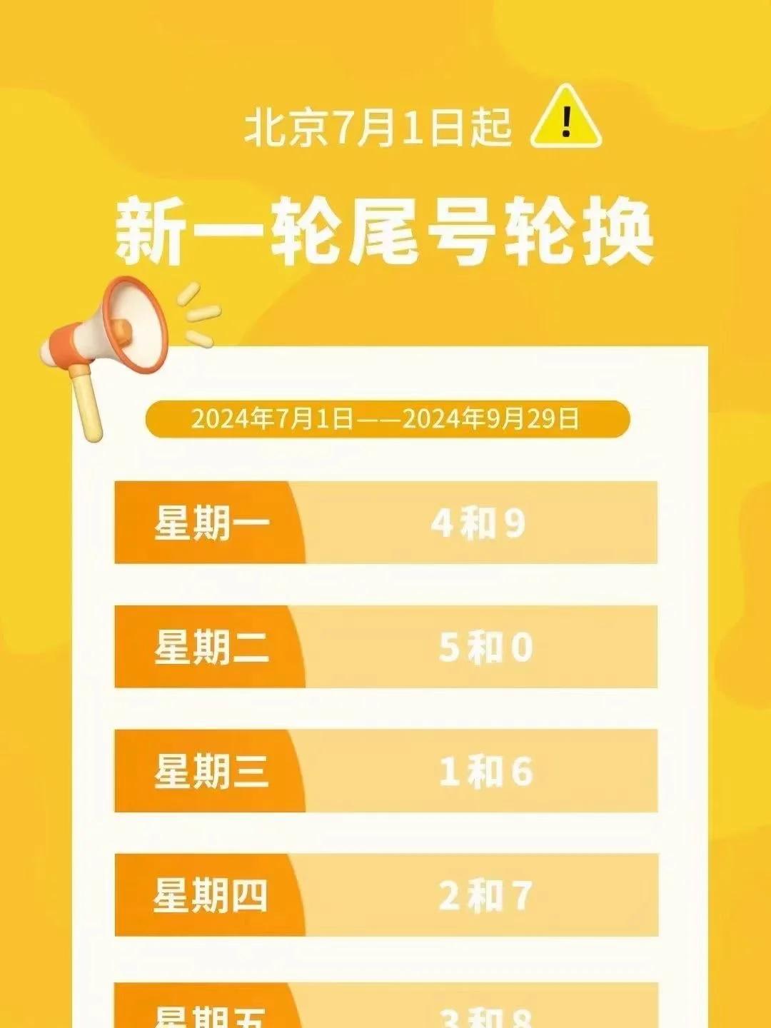 天津限号2023年2月最新限号.天津限号2021最新限号3-第3张图片