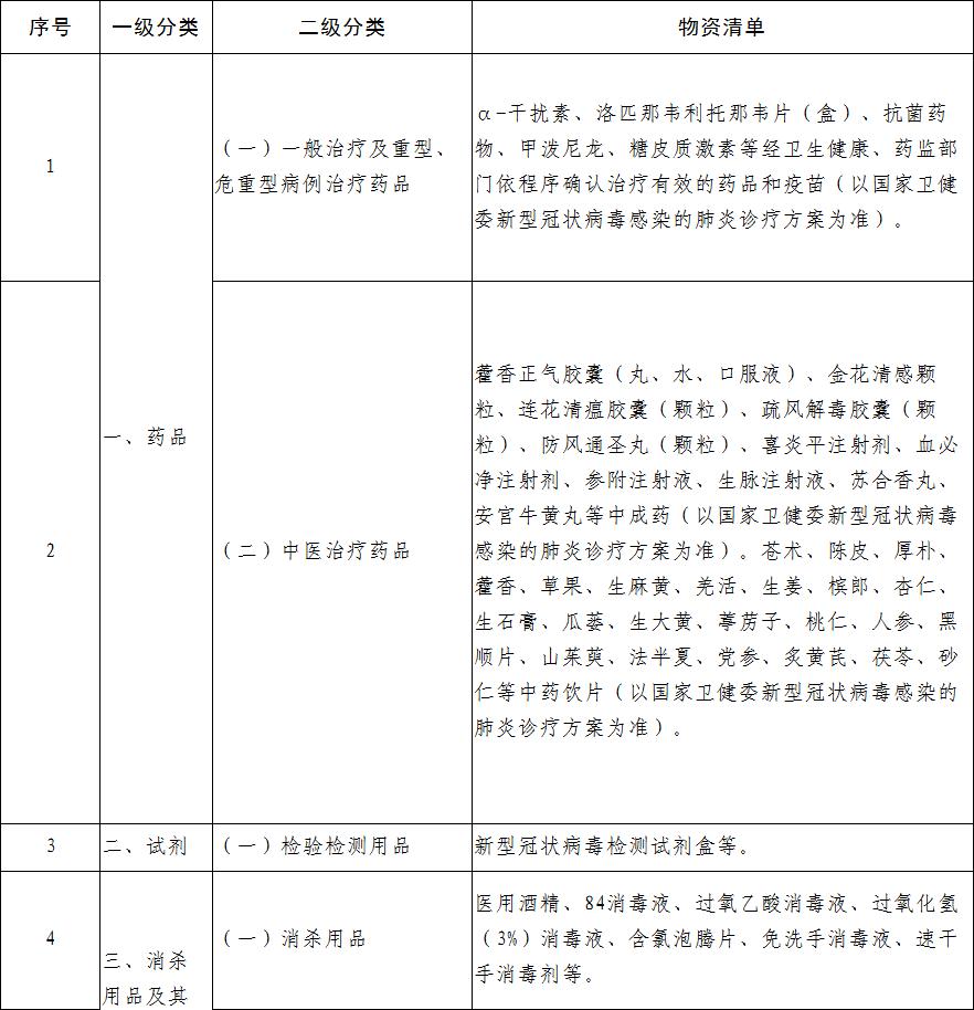 疫情云南重点地区有哪些,疫情云南重点地区有哪些地方-第3张图片